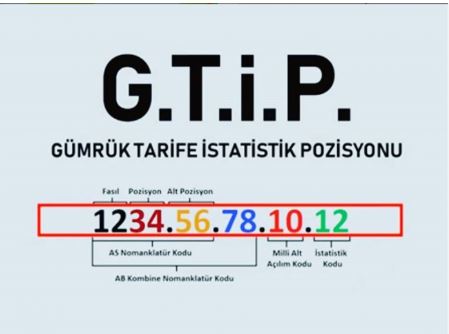 Rusya’ya Yasaklı Ürünlerin daha önce yayınlanan GTİP Kodları